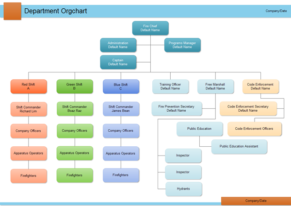 IT Department Organizational Chart example