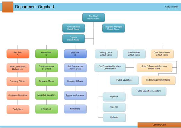 Office Organogram Template PDF Template