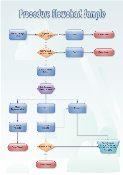 sample process flow chart