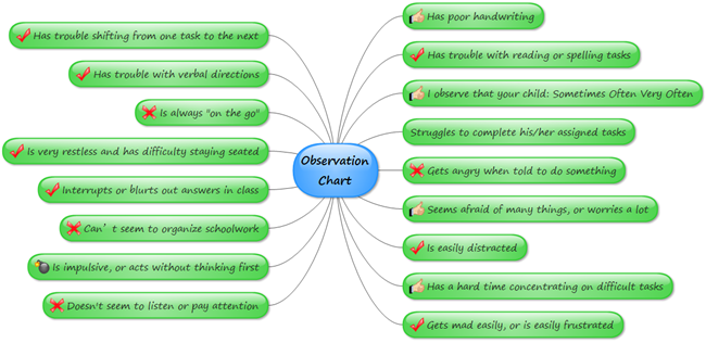 Observation Chart for Child
