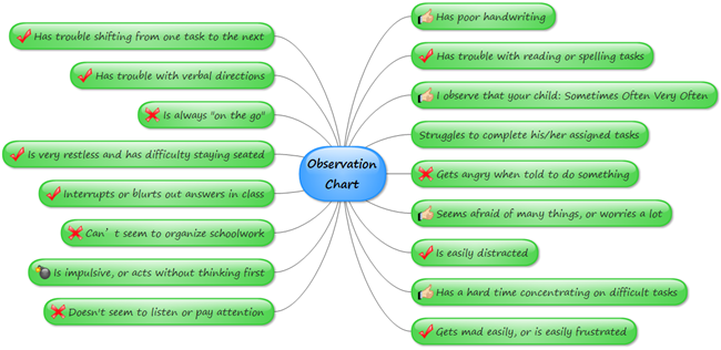 Observation Chart Template