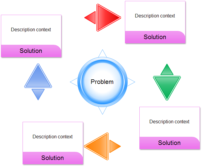 problem solution chart template