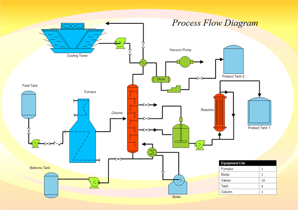  DIAGRAM Importance Of Process Flow Diagram MYDIAGRAM ONLINE