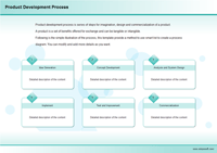 development process diagram template flow chart steps edrawsoft templates examples flowchart software business list analysis