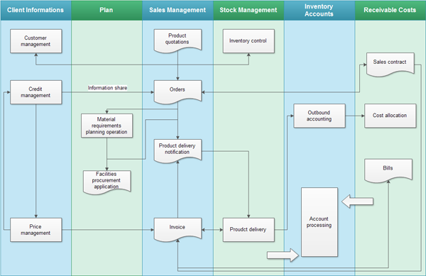  DIAGRAM Process Flow Diagram Swimlanes MYDIAGRAM ONLINE