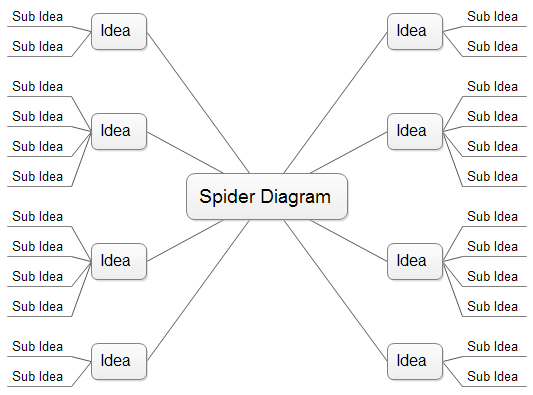 problem solving spider diagram