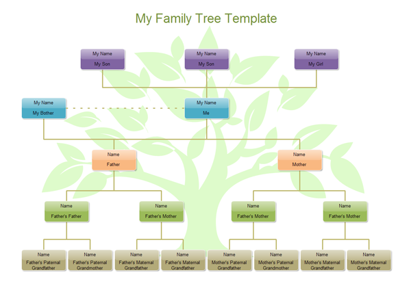 kinship diagram template