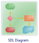 SDL Drawing Type