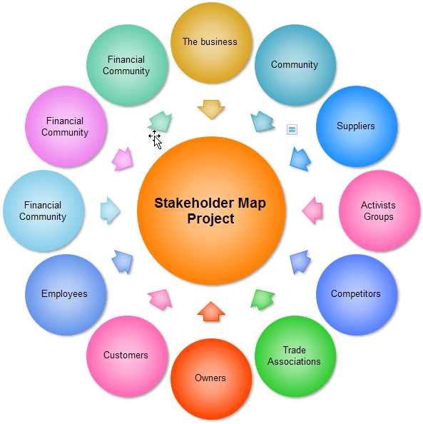 Basic Steps of Creating Stakeholder Map Edraw
