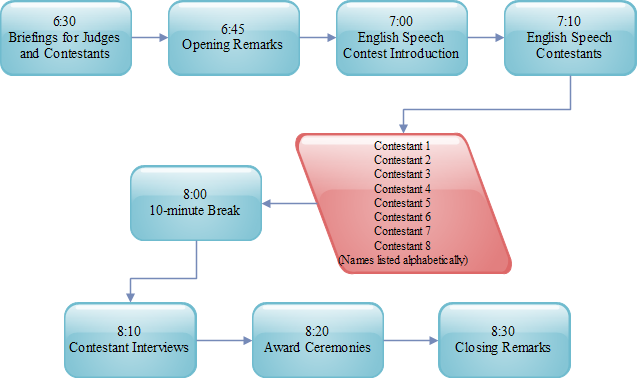 flowchart examples sum Fig Speech Highlight Flowchart Contest 2