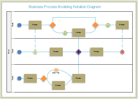 Cómo crear un diagrama BPMN?