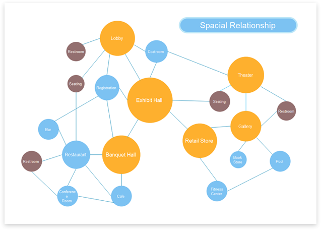 Creador De Mapas Conceptuales Gratuito: Cree Un Mapa Conceptual ...