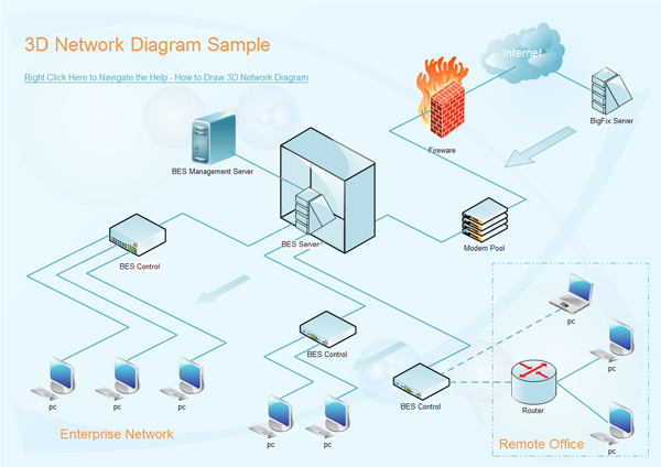 Diagramme de réseau 3D