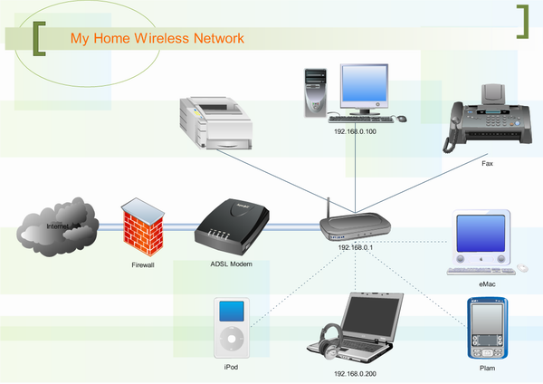 Network Diagram Examples