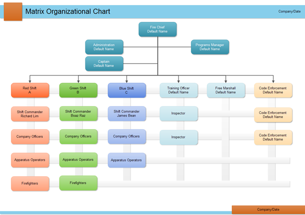 Diagrama Organizacional de Matriz