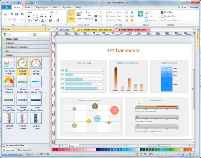 KPI Dashboard Creator with Free Templates - EdrawMax