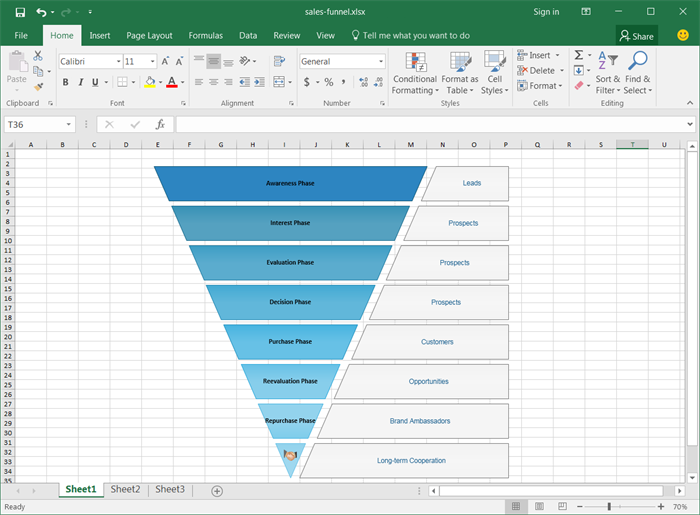 Sales Funnel Template For Excel