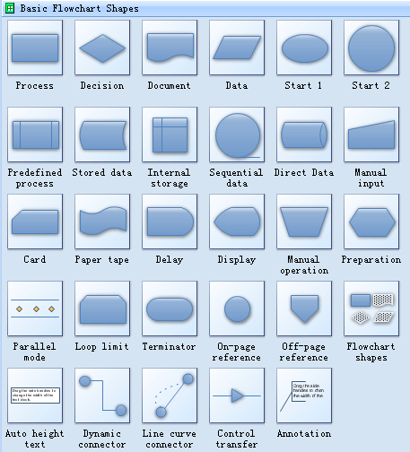 Símbolos Estandarizados Para Diagramas De Flujo Y Su Uso 6769