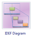 IDEF Diagram