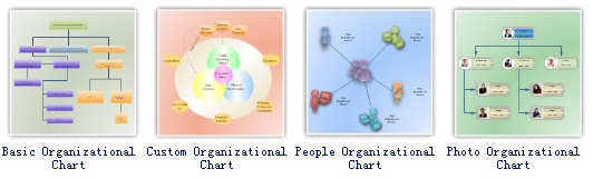 Organisationsstrukturdiagramm-Software