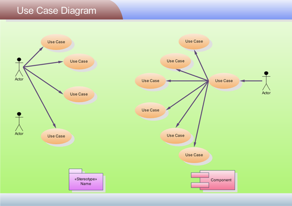 UML utilisation d'un diagramme de cas
