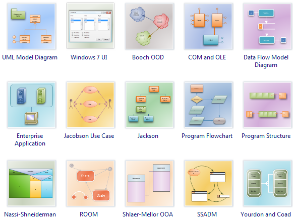 Os Diagramas profissionais de UML