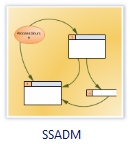 Software de Diagramas SSADM