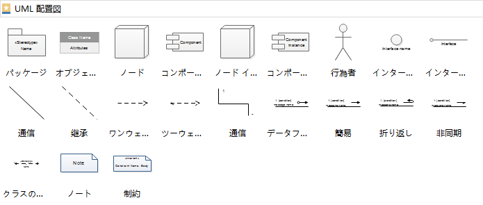 UML配置図記号とその使い方