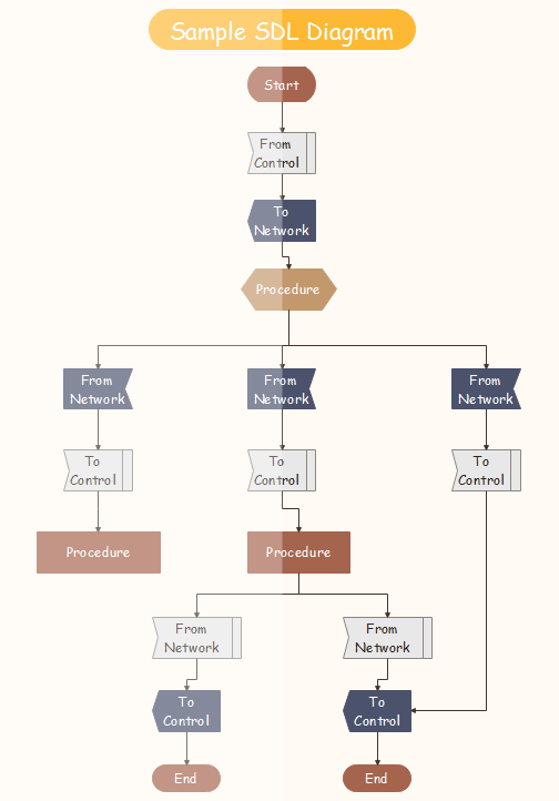 Aircraft Crash Fault Tree Template