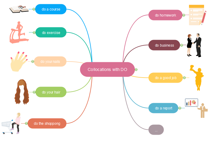 7 Ways To Use Mind Map In Education - Edraw