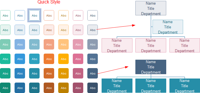 Format Organizational Chart Shapes