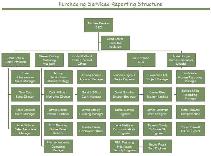 Download Professional Administrative Structure Examples for Free!