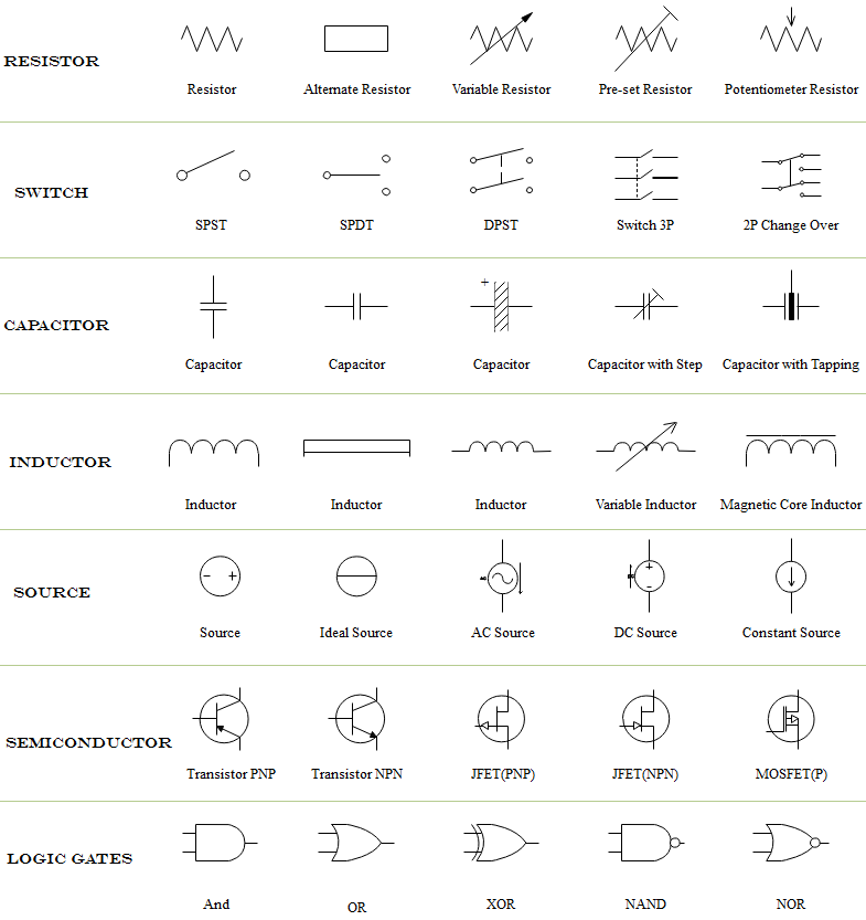 Símbolos para los diagramas de circuitos