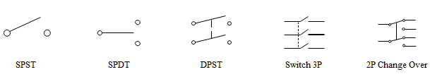 Switch Symbols for Electrical Schematics