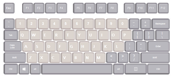 Symboles de clavier d'ordinateur pour le schéma P&ID et leur utilisation