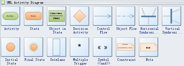 Symboles du diagramme d'activité UML