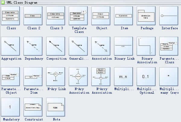 Symboles du diagramme de classe UML