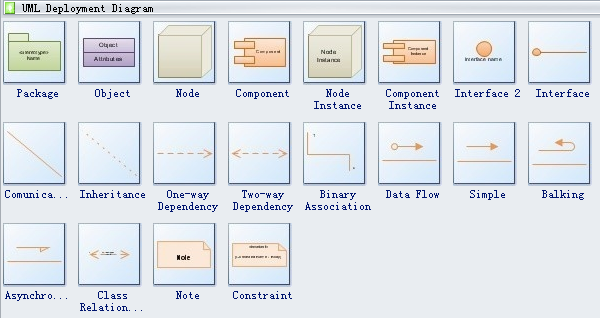 Símbolos de diagramas de desplazamiento UML