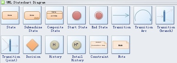 UML Statechart Diagram Symbols
