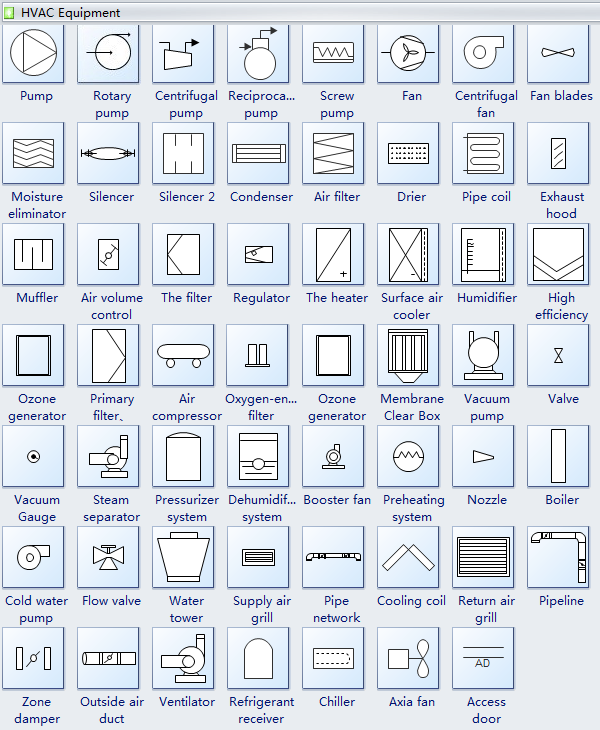 HVAC Equipment Symbols
