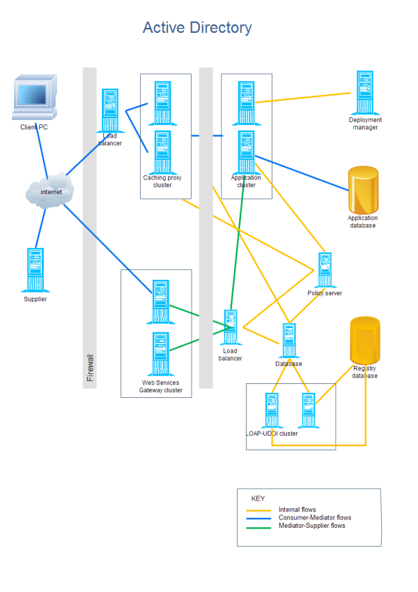 Active Directory Templates And Examples