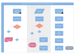 Audit Diagram | Business Diagram Solutions