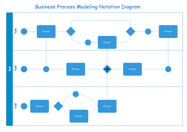 BPMN Templates and Examples