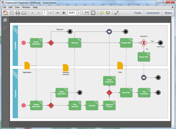 BPMN Diagram Templates for PDF