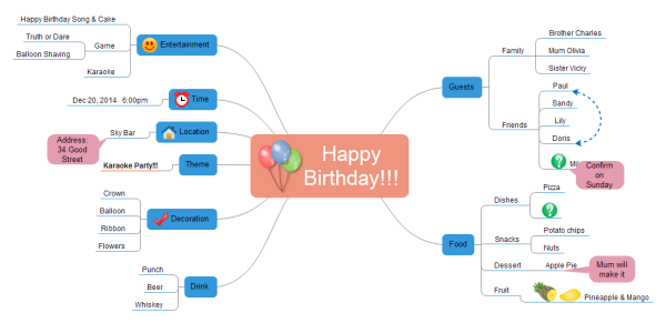 Visio Mind Map Stencil Download Apalonclips