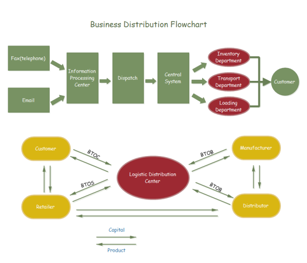 business plan for starting a distribution company