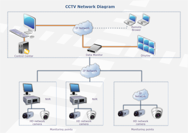 Plantilla de red de CCTV