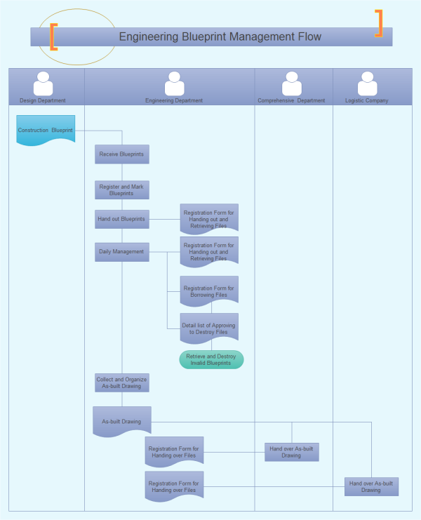 software flowchart best free Blueprint Flowchart in Format Engineering Management PDF Templates