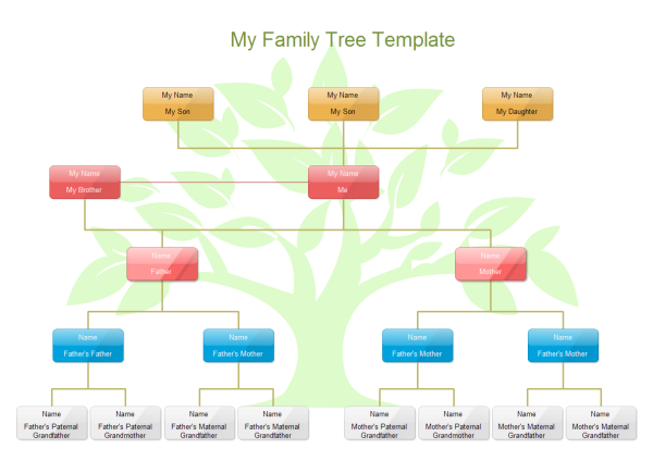 create family tree with mindomo