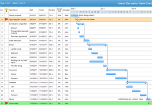 Gantt Chart For Software Development Project